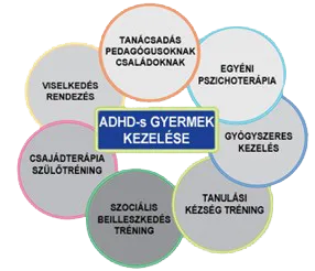 ADHS-s gyermek kezelése