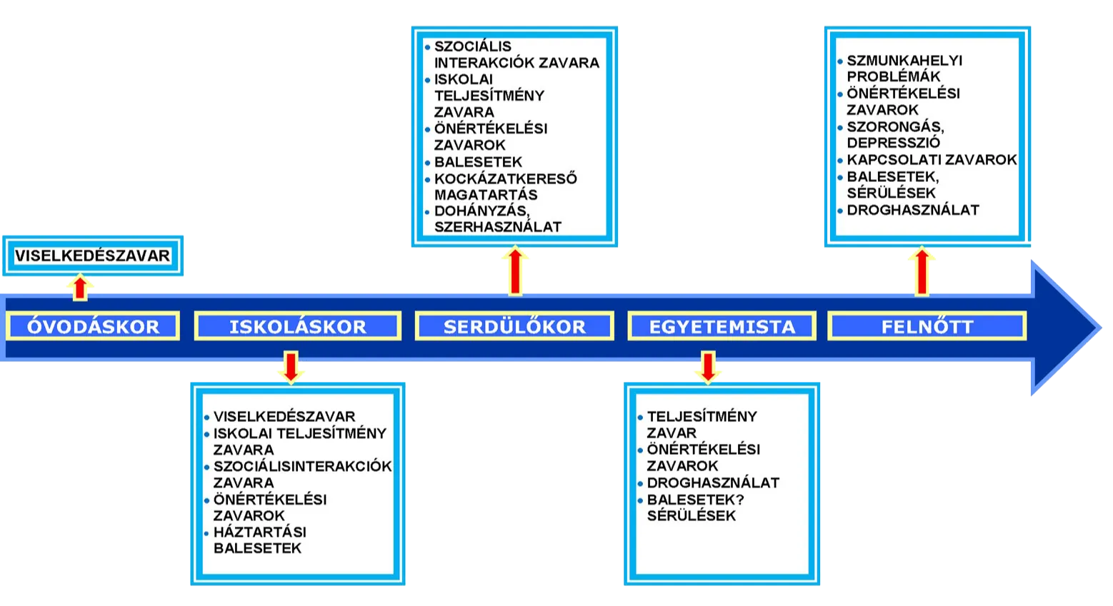 Hogyan hat az egyénre?