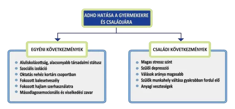 ADHD hatása a gyermekekre és családjukra